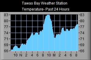 Temperature